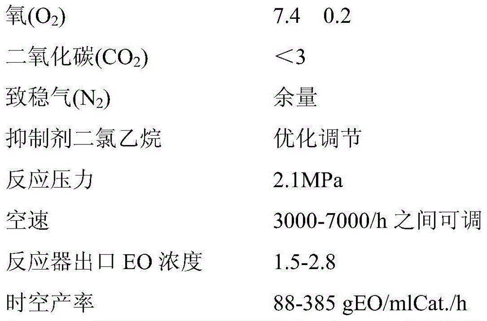 Preparation method for composite silver catalyst, and composite silver catalyst and application thereof