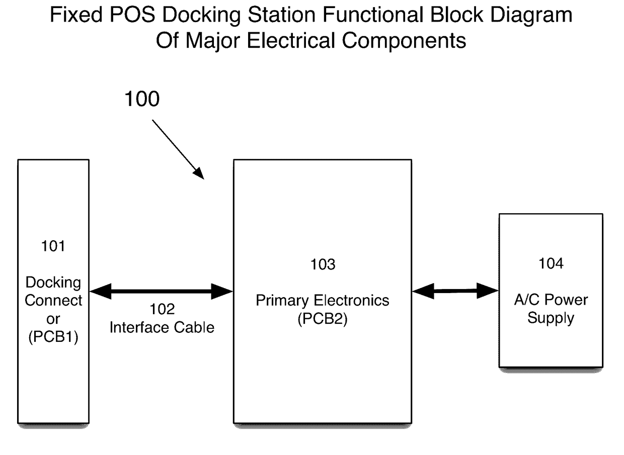 Point of sale (POS) docking station system and method for a mobile barcode scanner gun system with mobile tablet device or stand alone mobile tablet device.