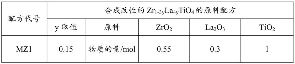 A kind of zmat series microwave ceramic material and its preparation method and application