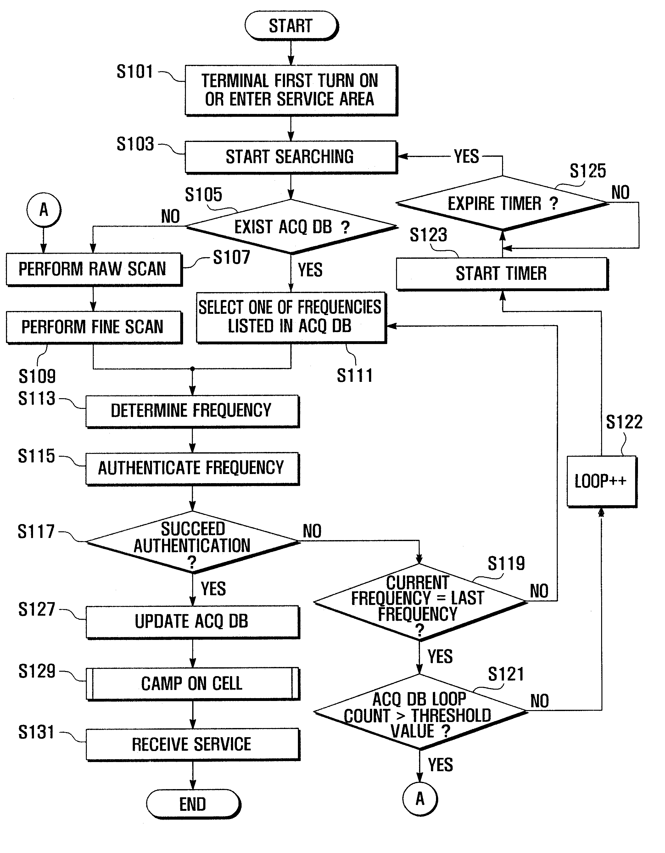 Cell searching method and mobile terminal therefor