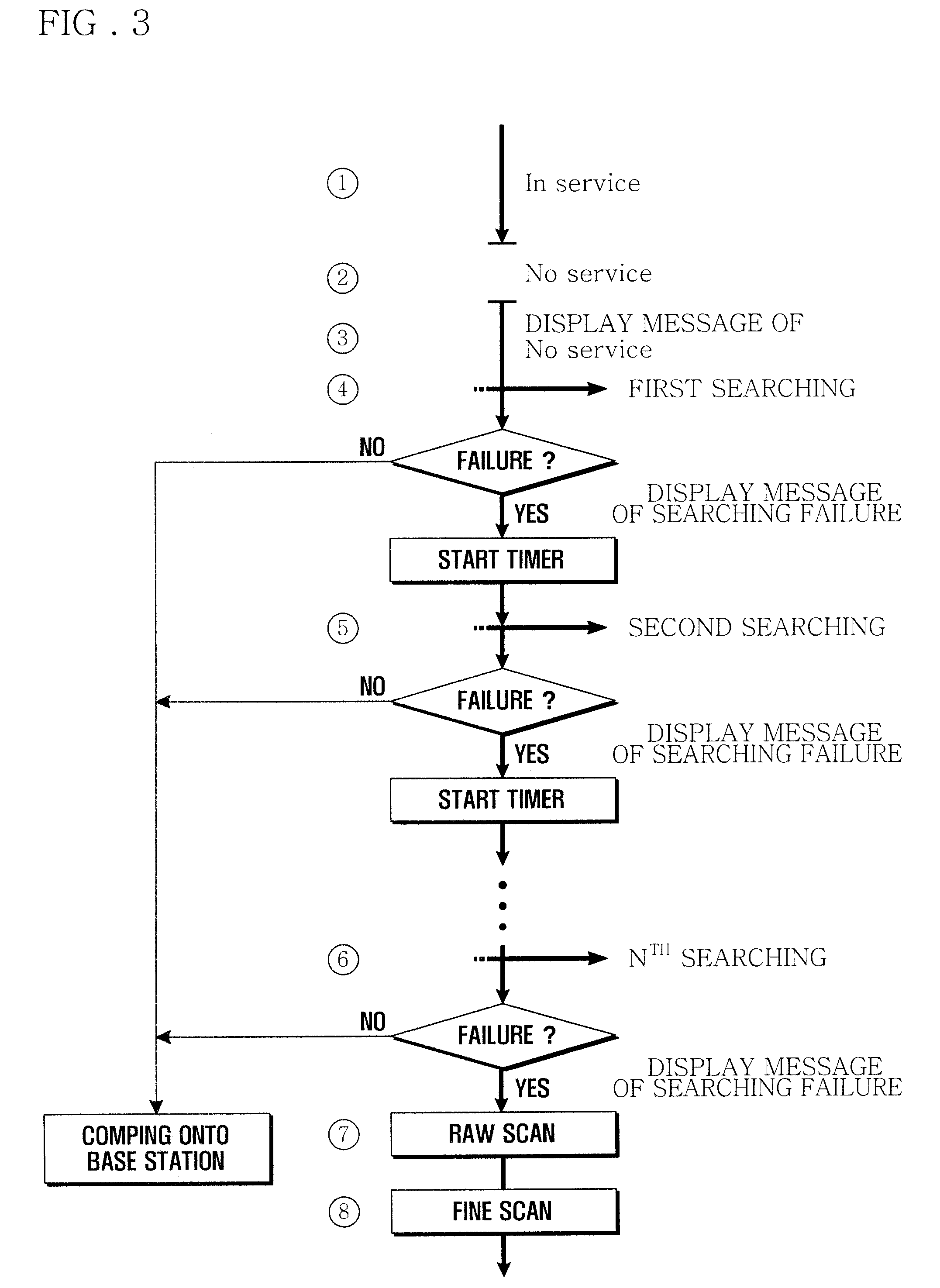 Cell searching method and mobile terminal therefor