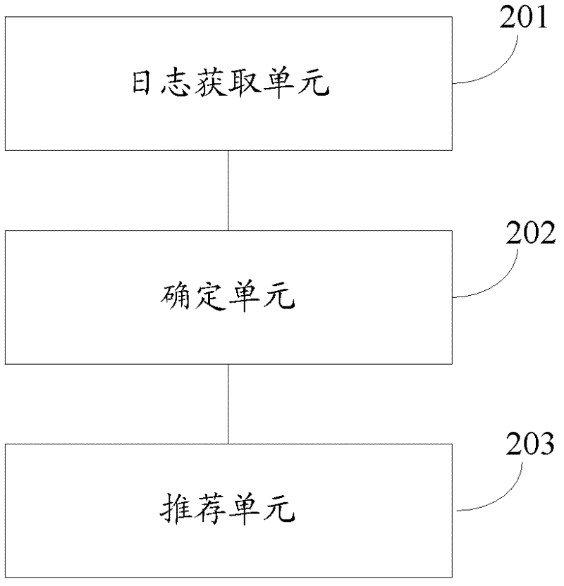 Access information providing method and system