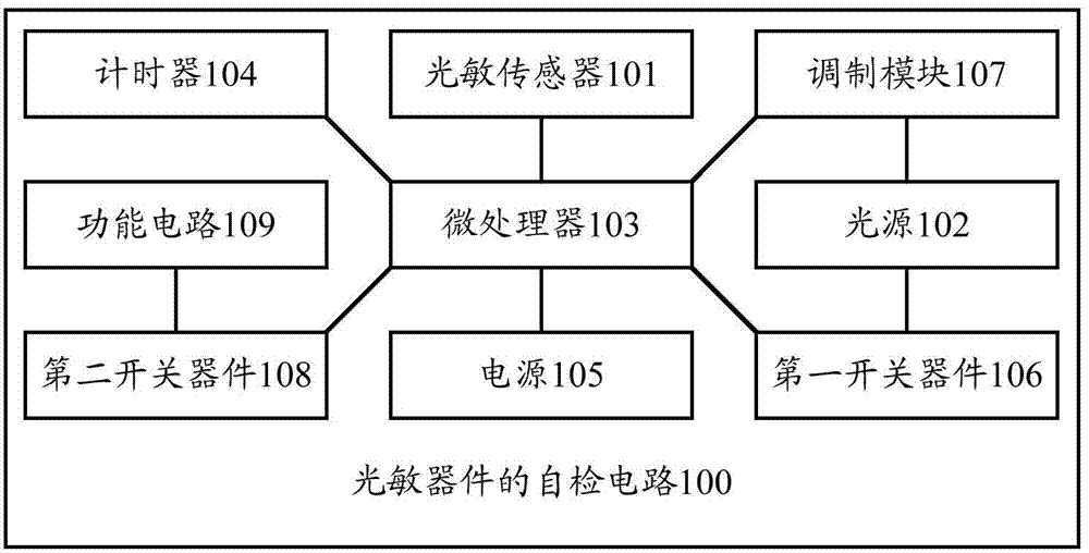 Self-checking circuit, self-checking method and self-checking system for photosensitive element as well as air conditioner