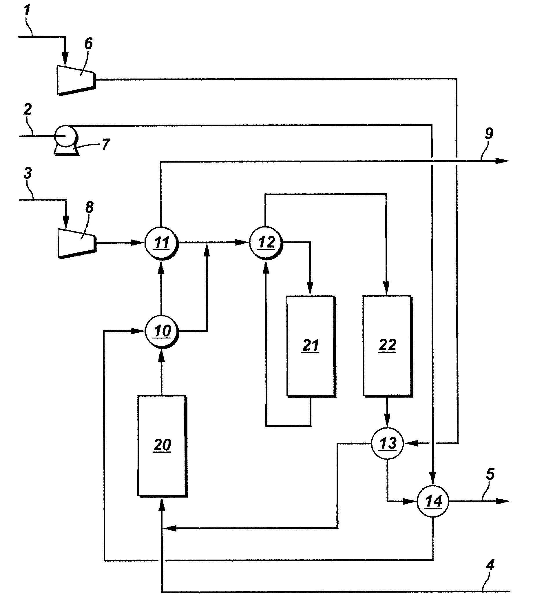 Process and apparatus for synthesis gas and hydrocarbon production