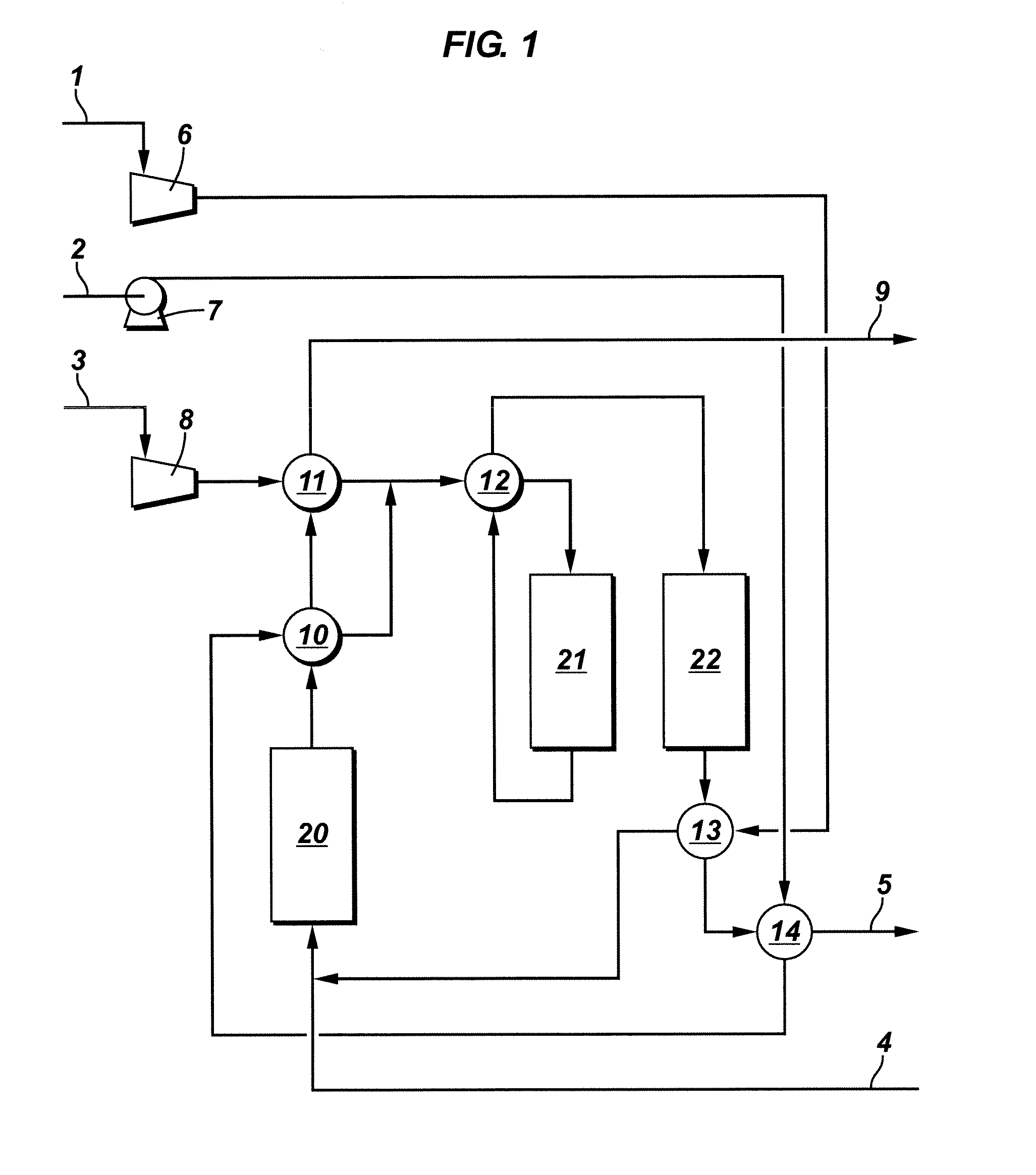 Process and apparatus for synthesis gas and hydrocarbon production