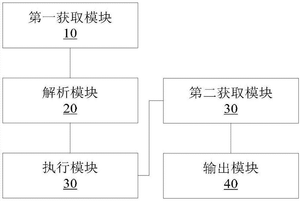 Data processing method and device for operation ticket