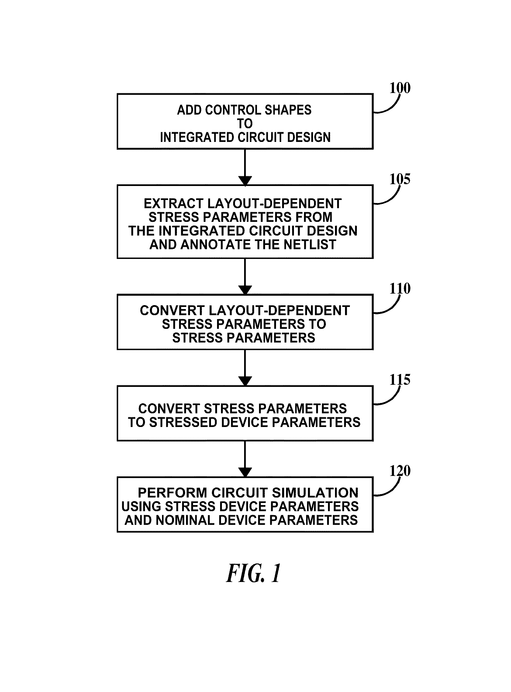 Method and system for selective stress enablement in simulation modeling