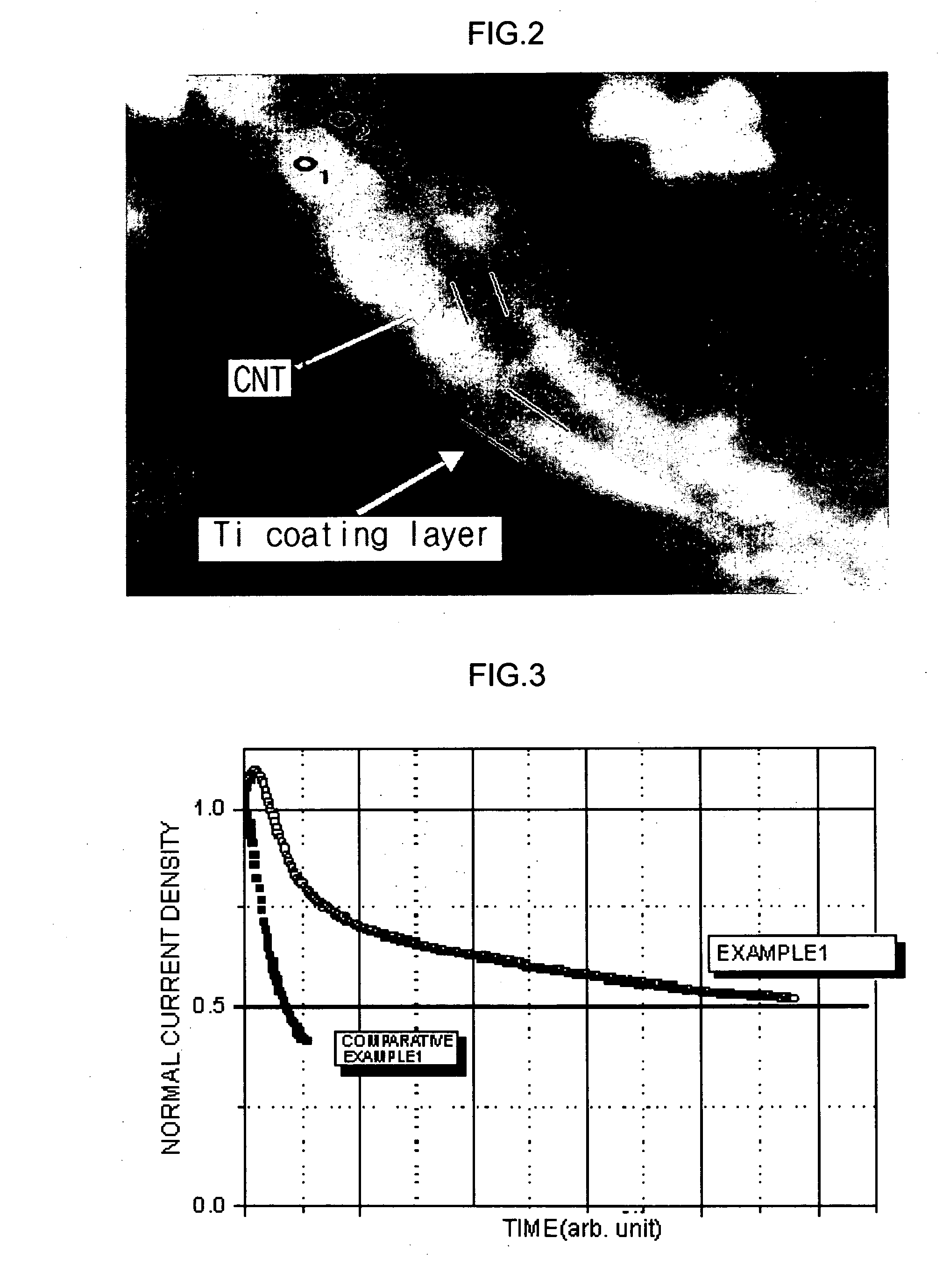 Electron emission source, method of preparing the same, and electron emission device employing the electron emission source