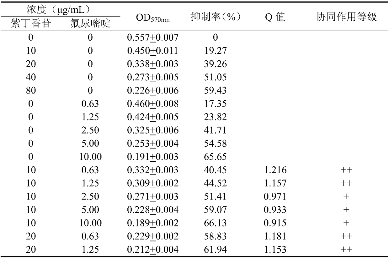 Application of syringin in drug combination for treating tumors