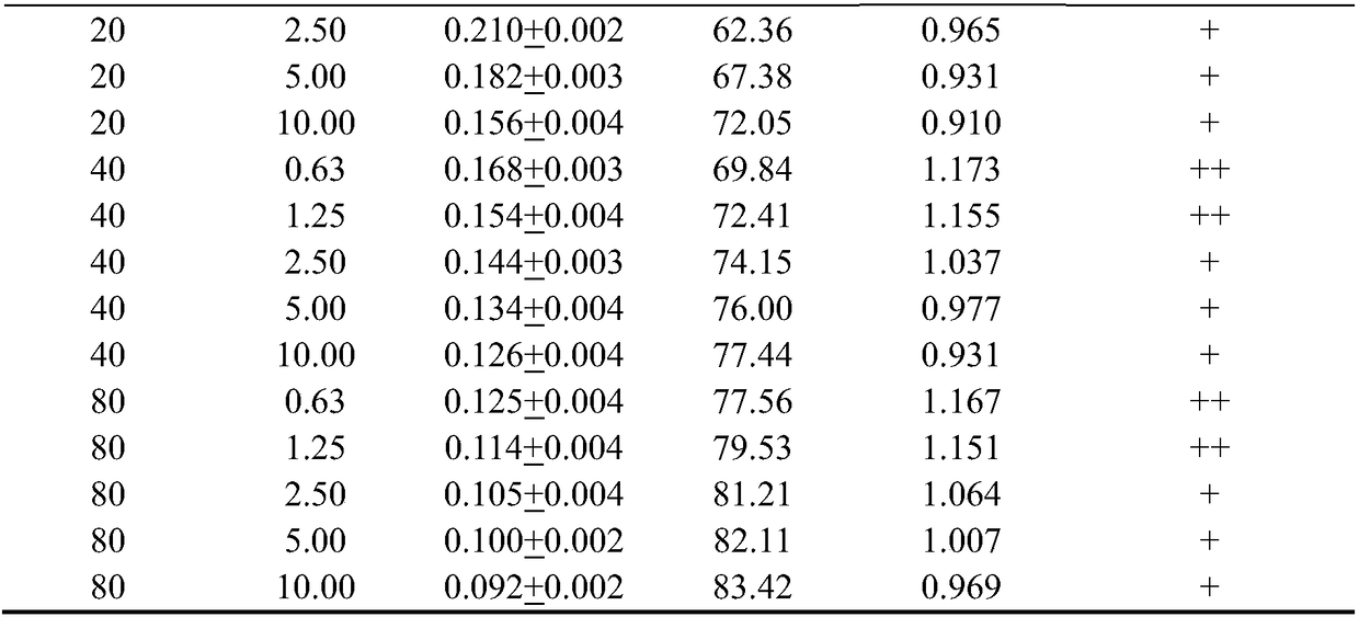 Application of syringin in drug combination for treating tumors