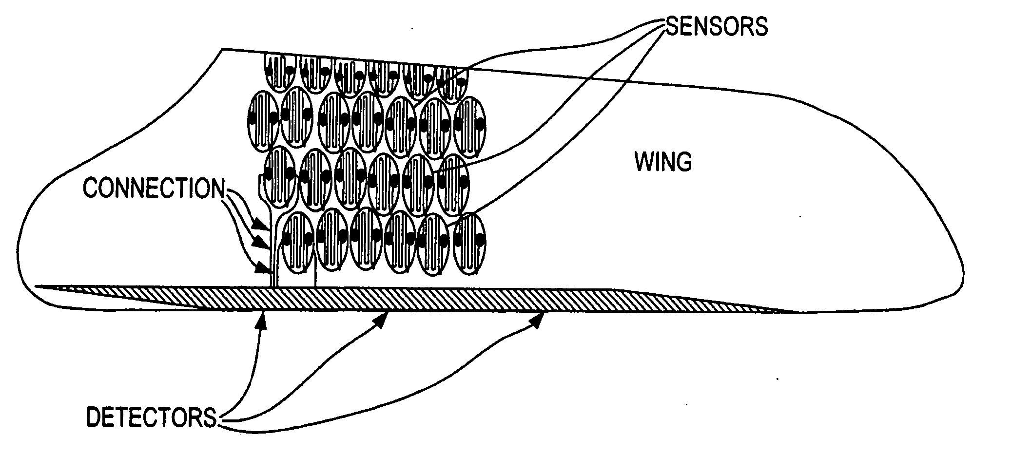 Method and apparatus for straining-stress sensors and smart skin for air craft and space vehicles