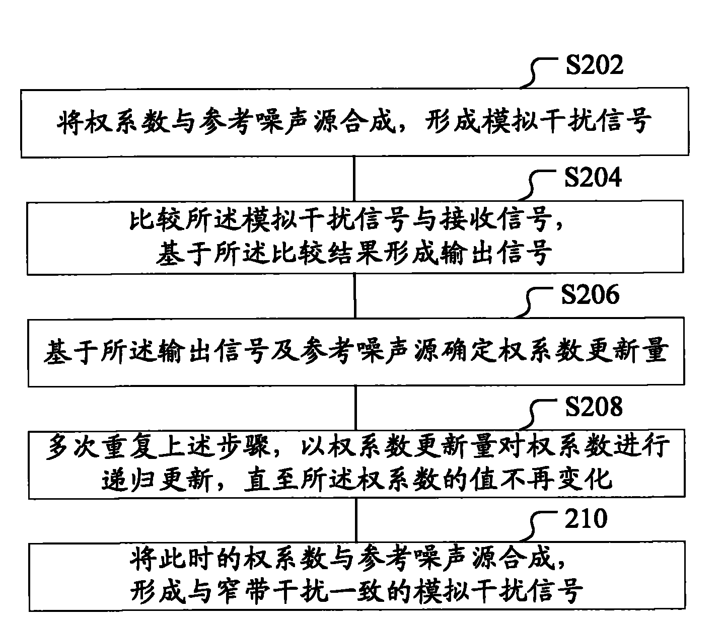 Narrow-band interference suppression method and device