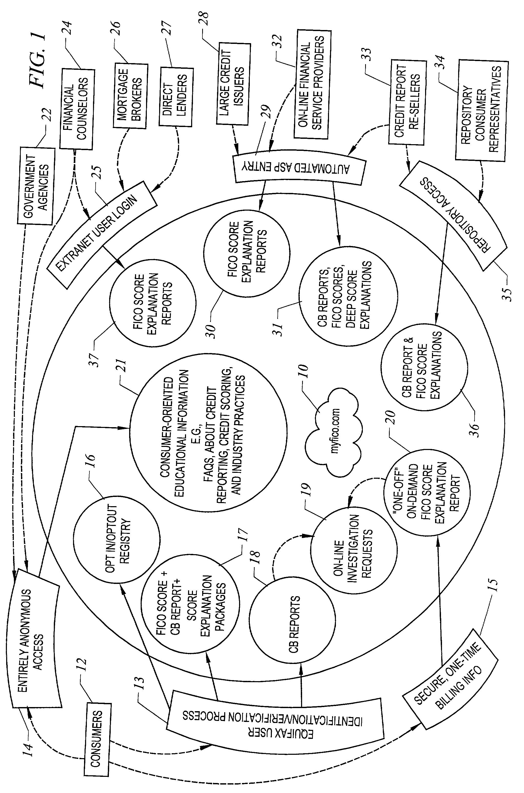 Method and apparatus for explaining credit scores