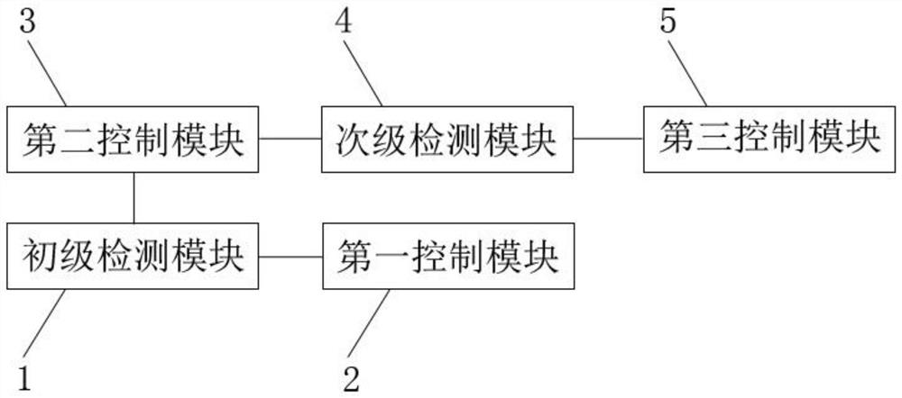 Coupling heat dissipation control method and system of server liquid cooling heat dissipation system