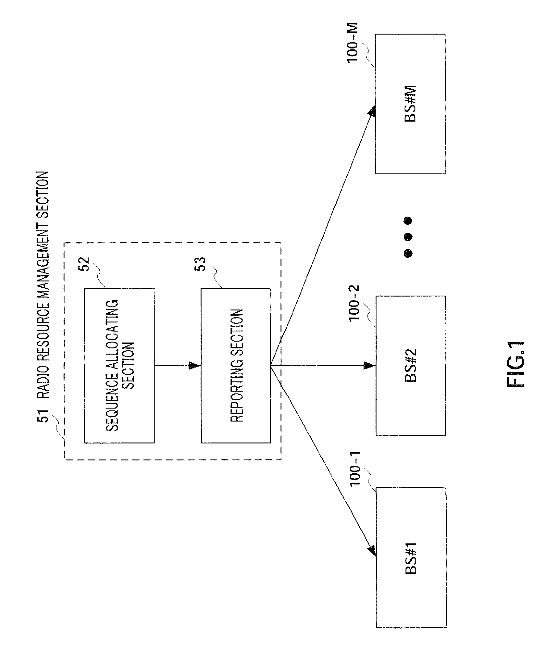 Sequence allocating method and sequence allocating apparatus