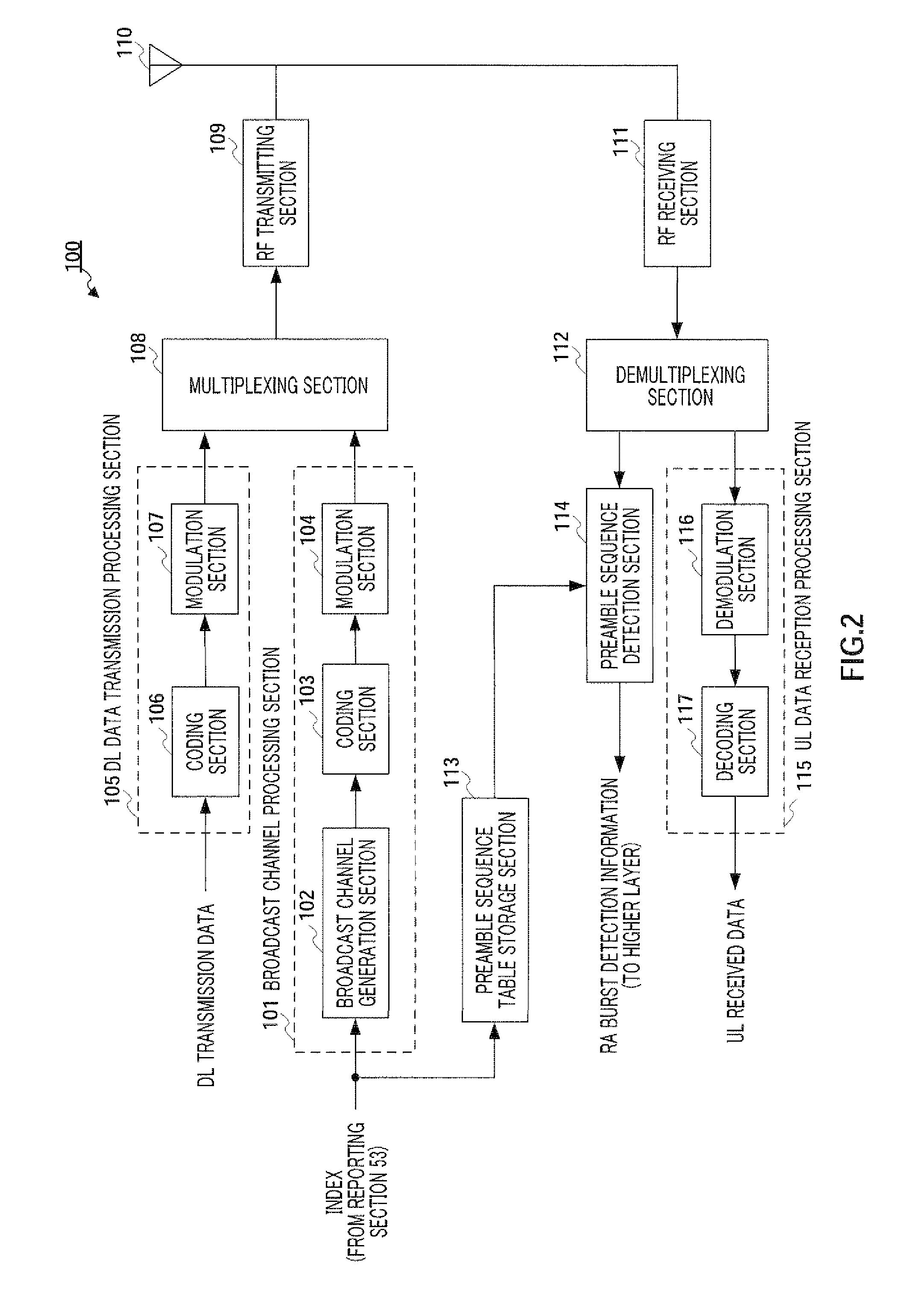 Sequence allocating method and sequence allocating apparatus