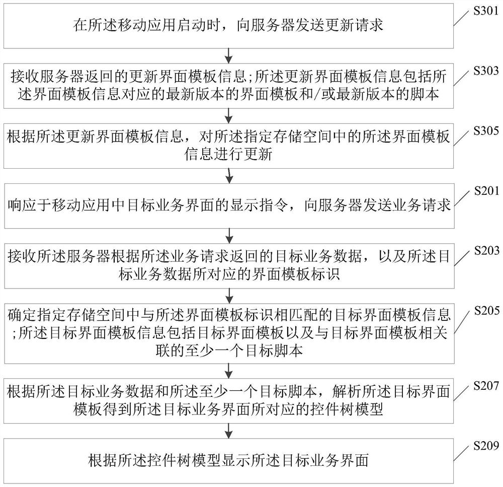 Service interface display method and device of mobile application, terminal and storage medium