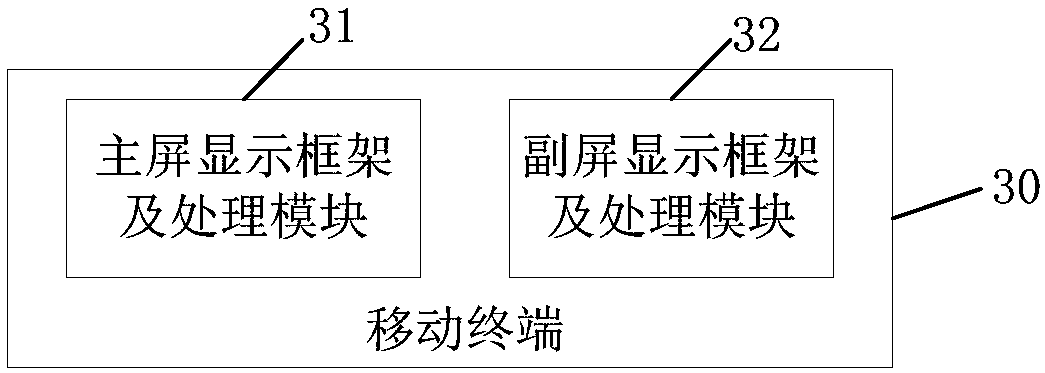 Screen displaying method and mobile terminal