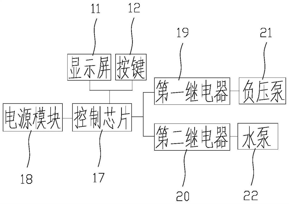 Pulse type bladder blood clot flushing and negative pressure drainage integrated device