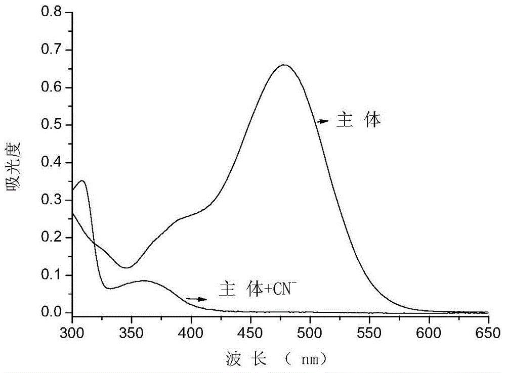 Cyanide receptor compound based on 2-cyano-3-(6-N, N-dimethylamino-2-naphthyl) acrylonitrile, preparation method and application