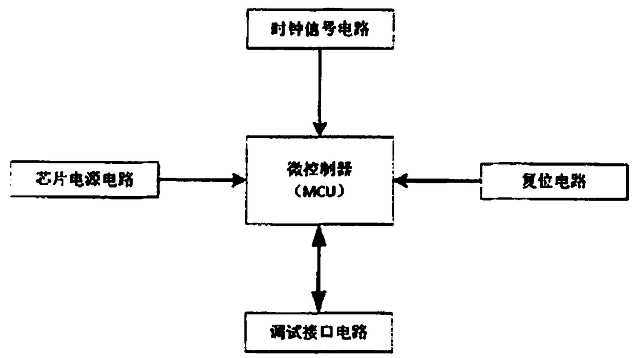 Automobile body control system