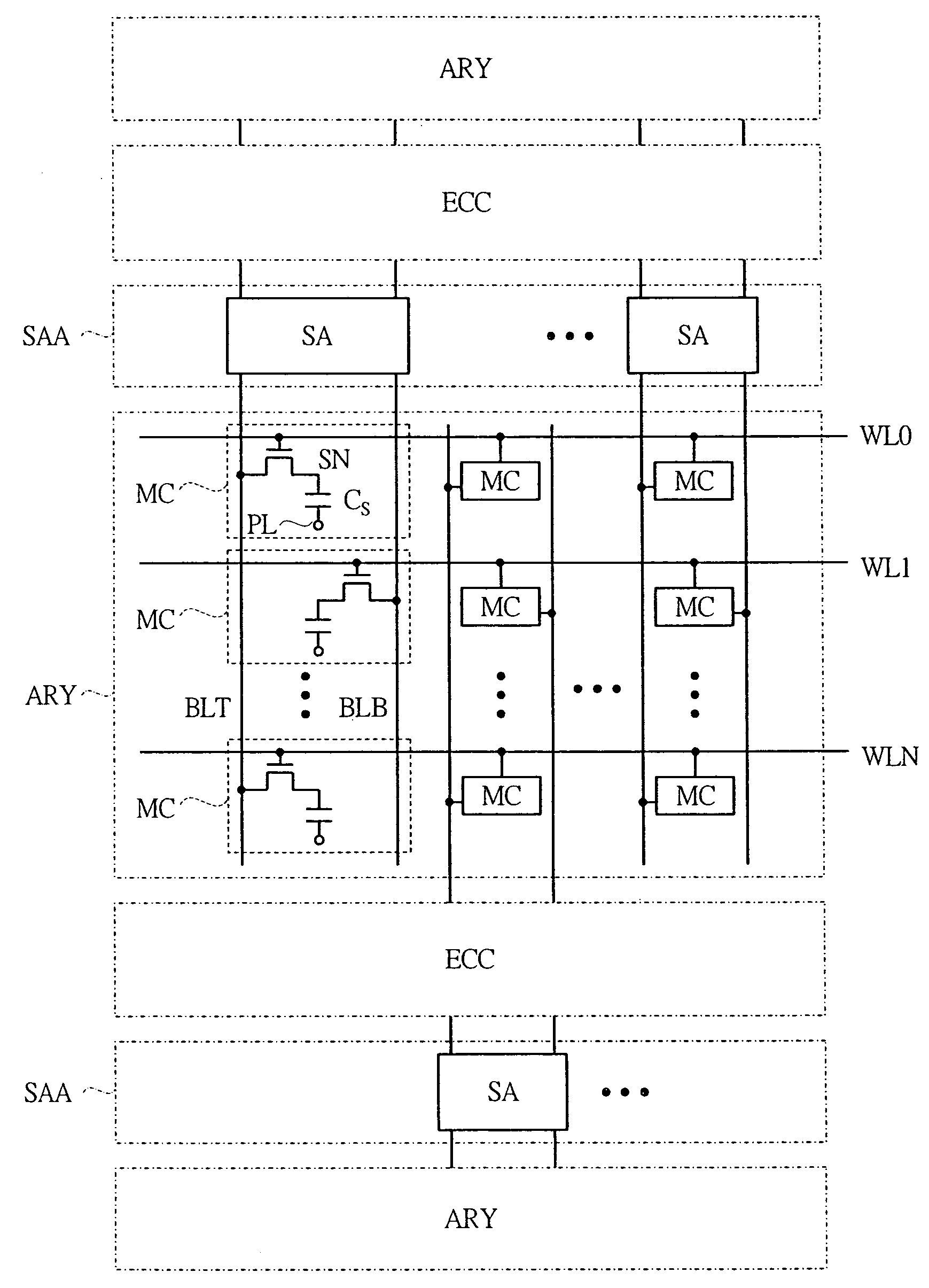 Semiconductor device having a sense amplifier array with adjacent ECC