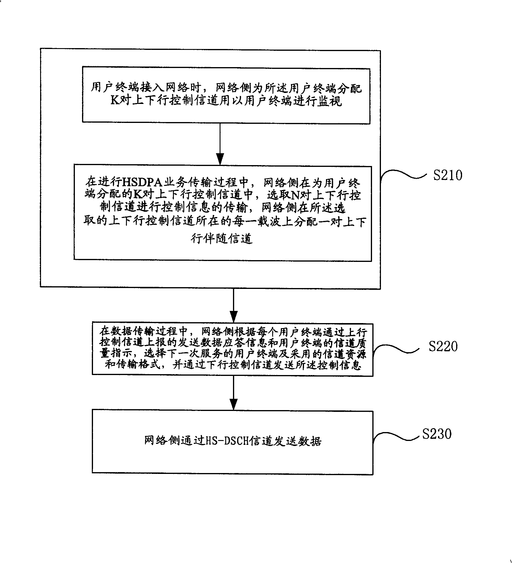 Distribution method for multicarrier HSDPA control channel and transmitting method of grouped data