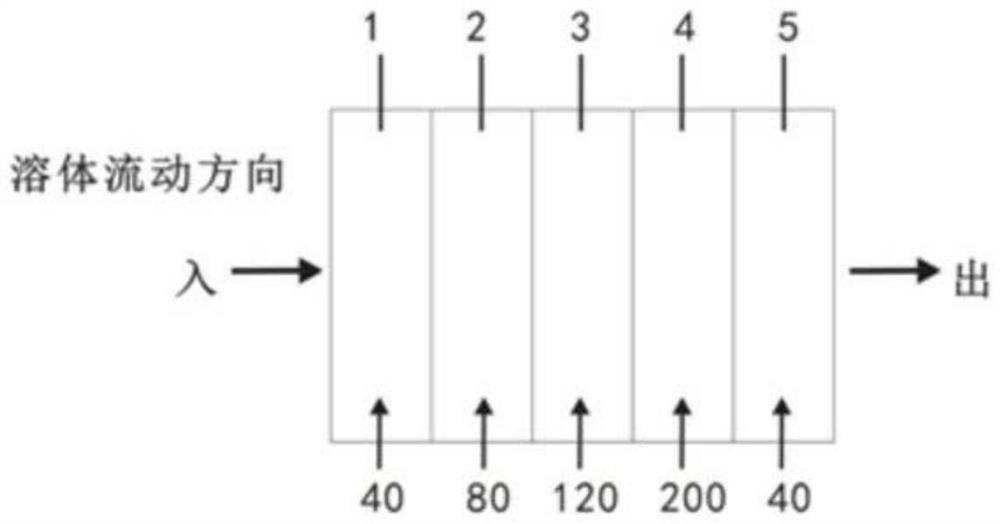 Label film with coating and preparation method thereof