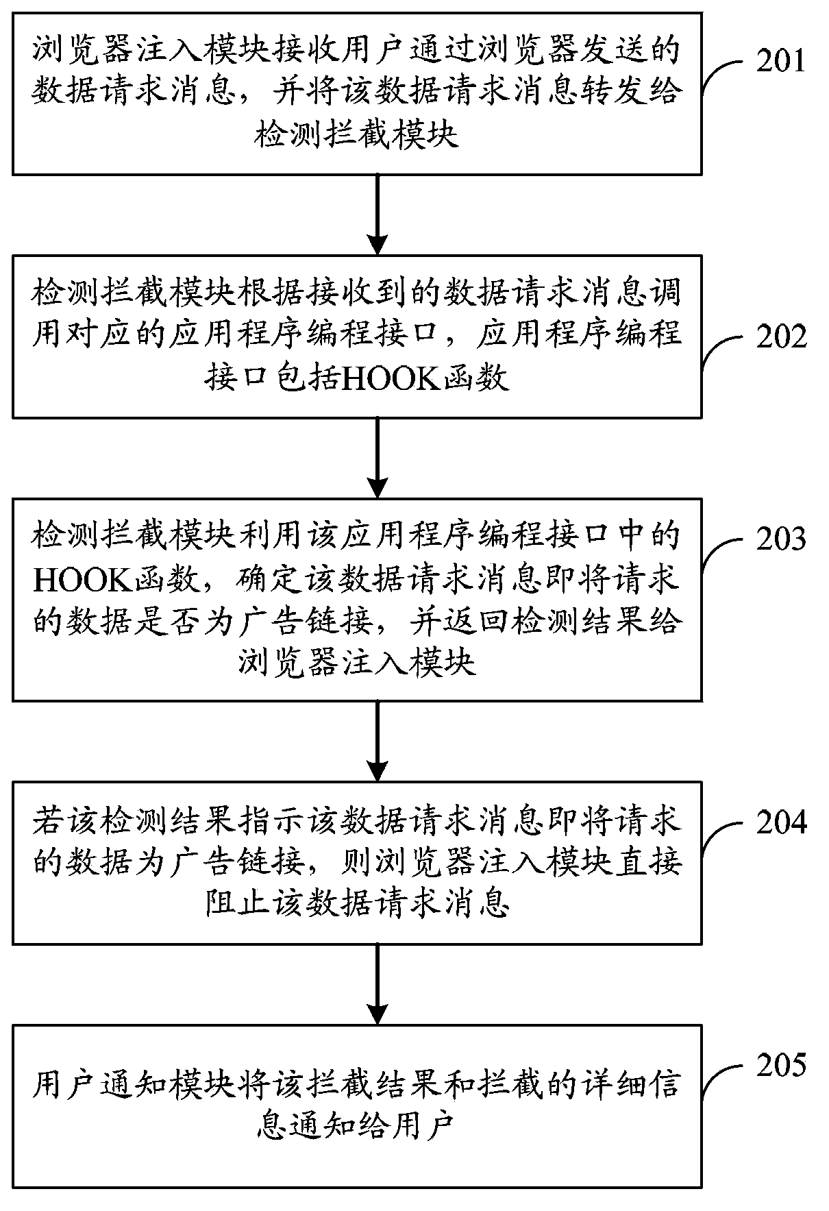 Method, device and system for filtering page data of browser