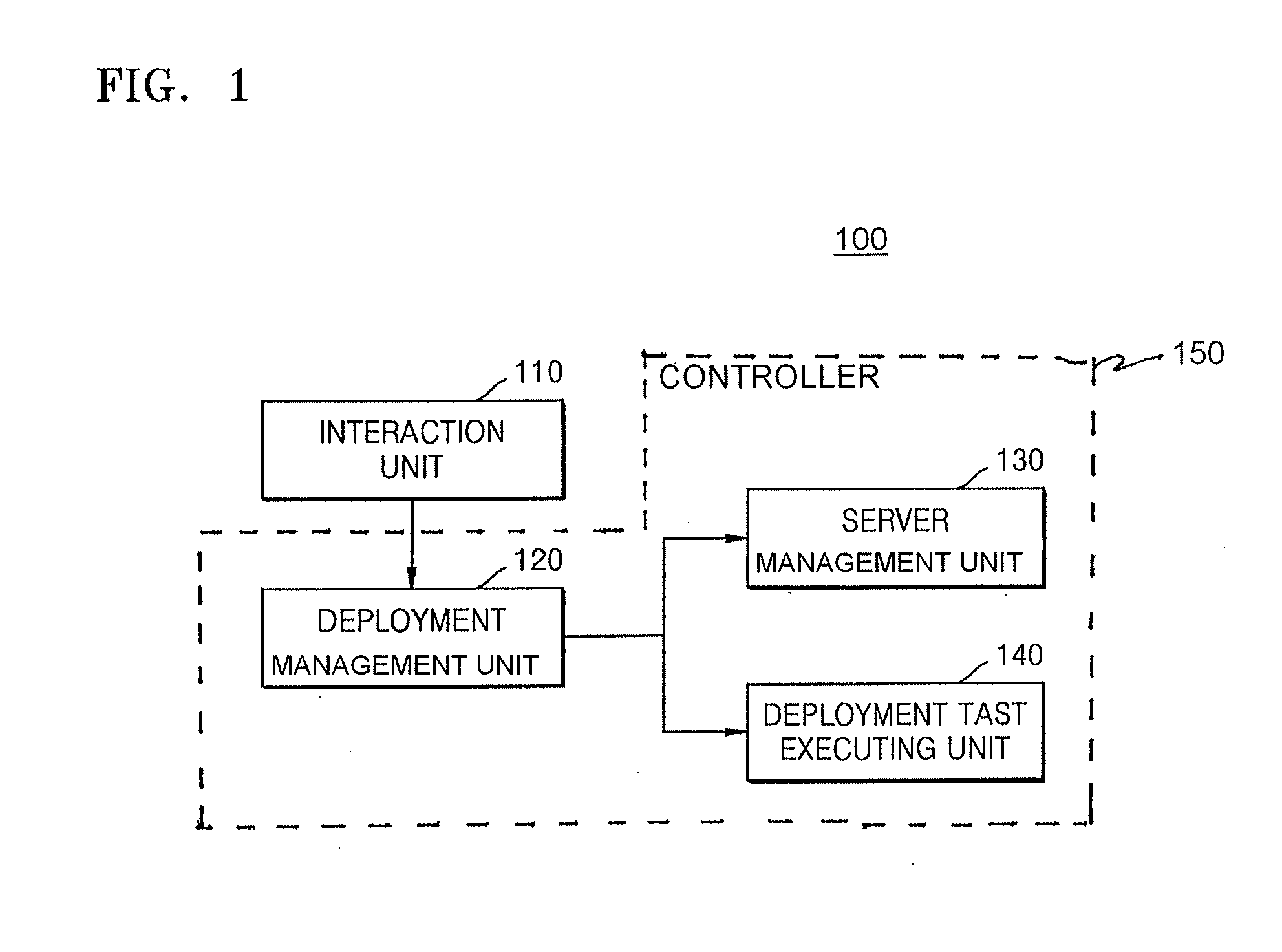System and method for automatically deploying cloud
