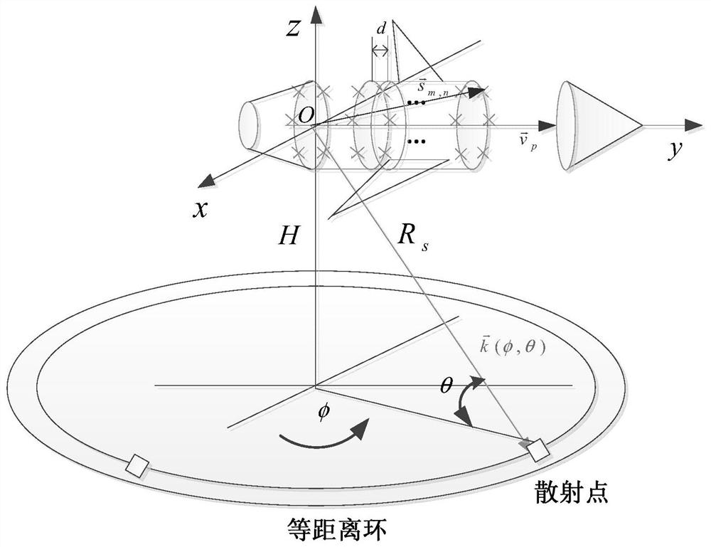 Airborne three-dimensional heterogeneous array clutter suppression method based on sparse spectrum recovery