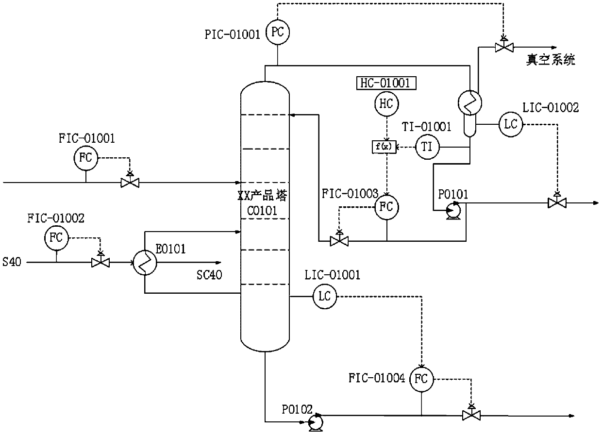 Method for automatic control of cooling capacity at the top of rectification column