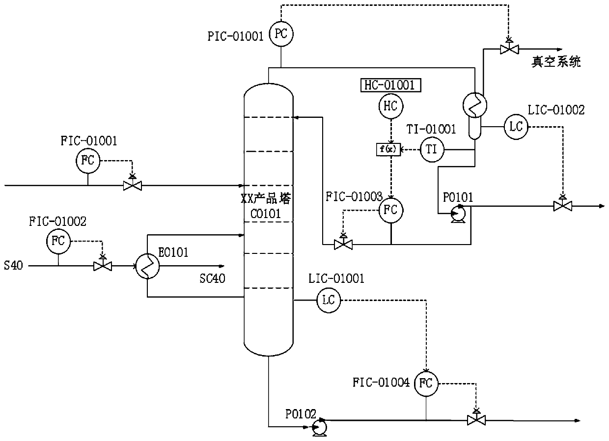 Method for automatic control of cooling capacity at the top of rectification column