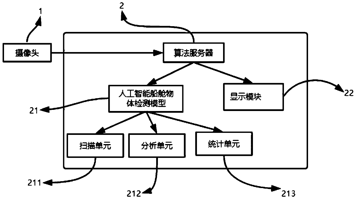 Cabin supervision method and system based on artificial intelligence