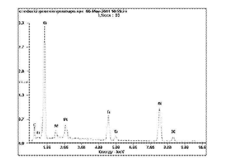 Preparation method of in-situ self-generated titanium carbide particle reinforced nickel-based gradient coating