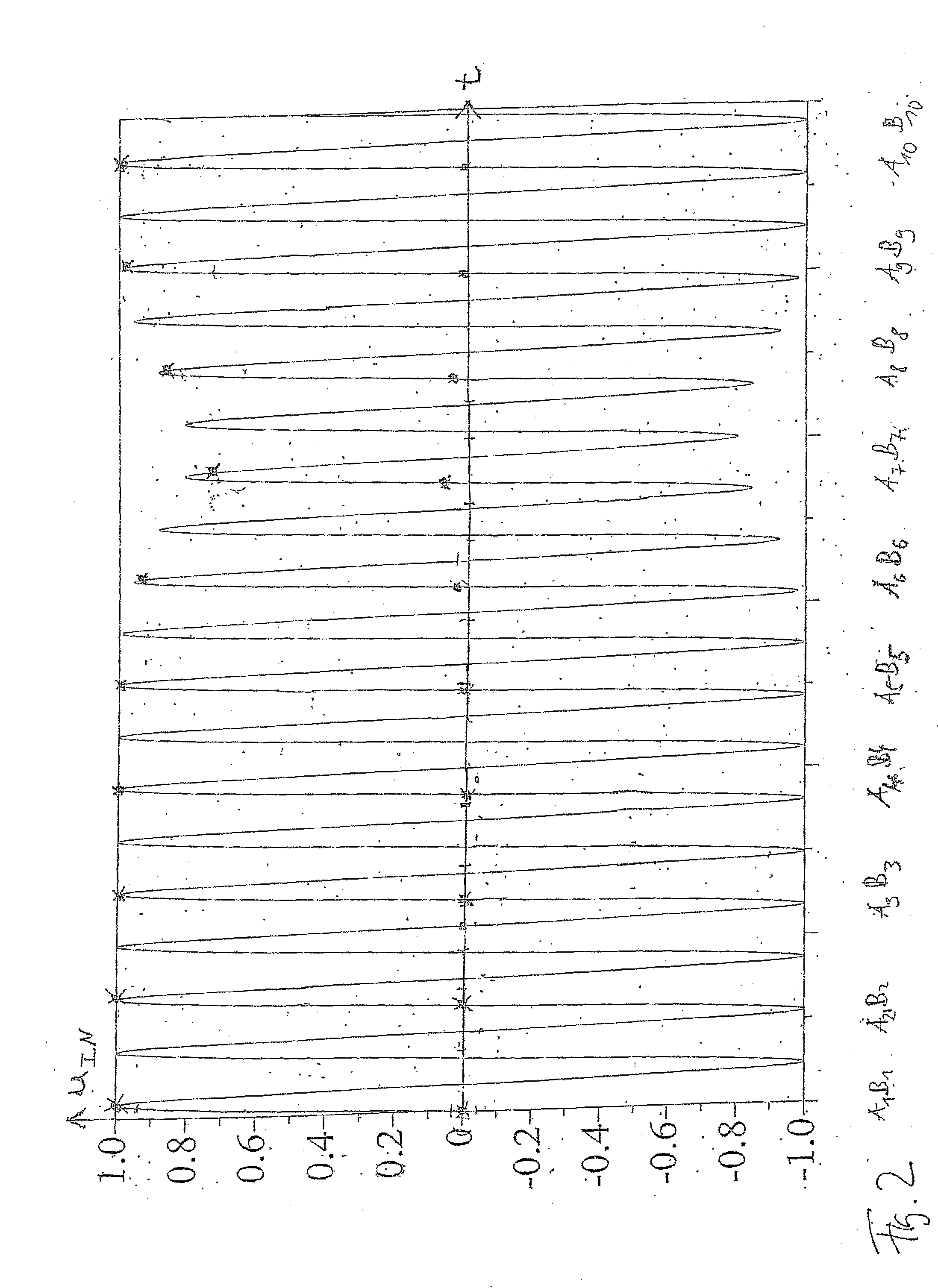 Method and device for the non-destructive and contactless detection of flaws in a test piece moved relative to a probe