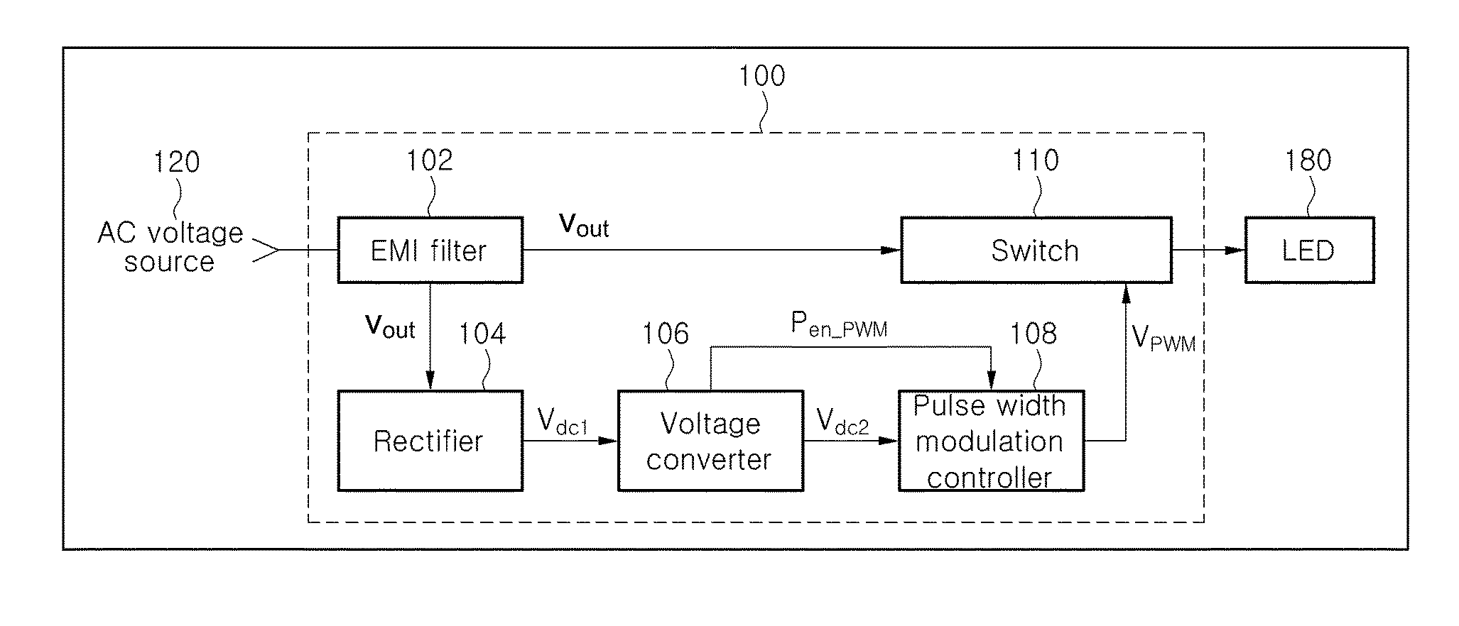 AC LED dimmer and dimming method thereby