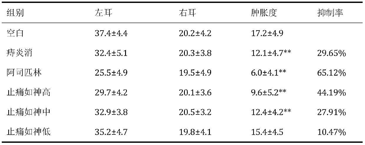 A kind of traditional Chinese medicine composition for treating hemorrhoids and preparation method thereof