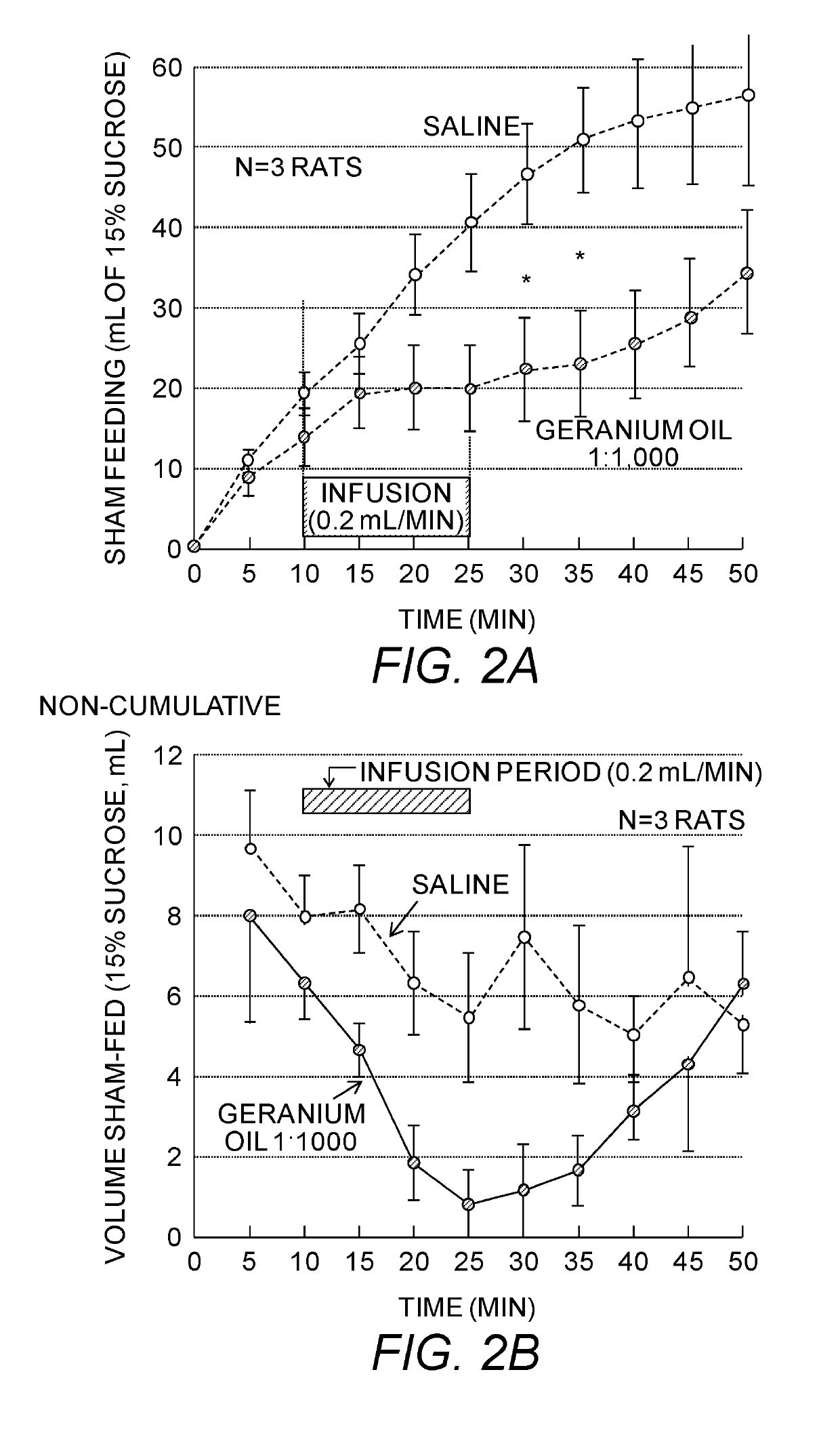 Methods for treating obesity