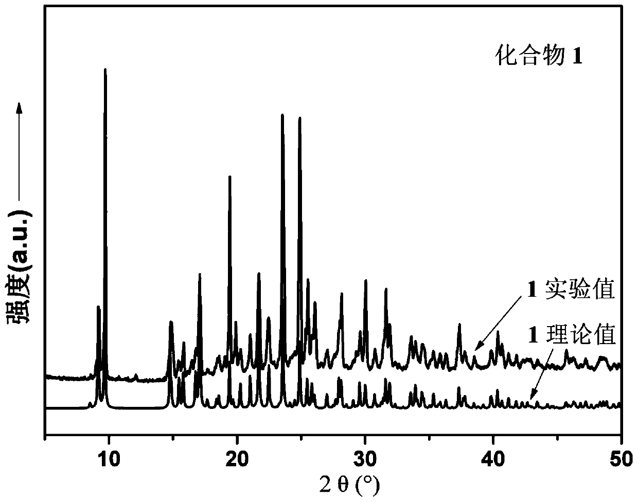 A multifunctional nickel complex based on organic ligands and its method for synthesizing carbon paste electrodes and the application of carbon paste electrodes