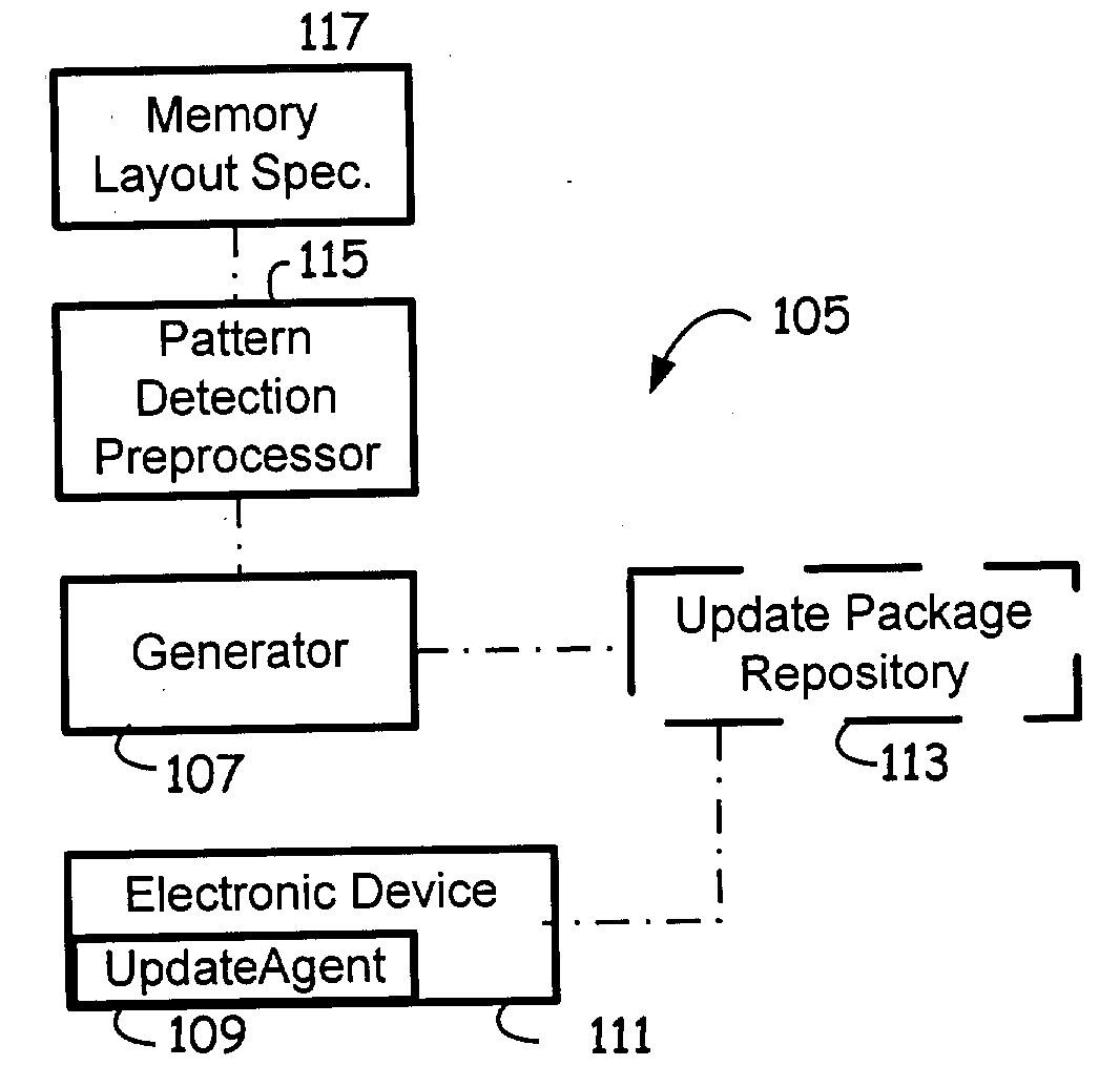 Pattern detection preprocessor in an electronic device update generation system