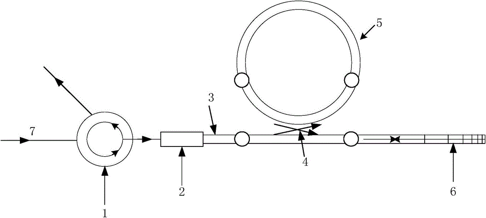 A Compensation Device for Optical Fiber Nonlinearity and Dispersion Effects with a Resonant Cavity