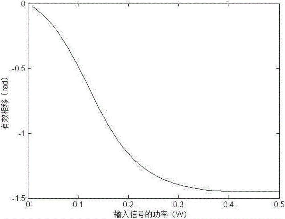 A Compensation Device for Optical Fiber Nonlinearity and Dispersion Effects with a Resonant Cavity