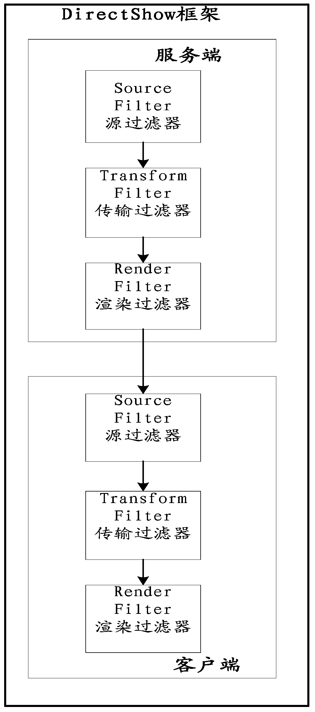 Method and system for redirection of external subtitles based on directshow