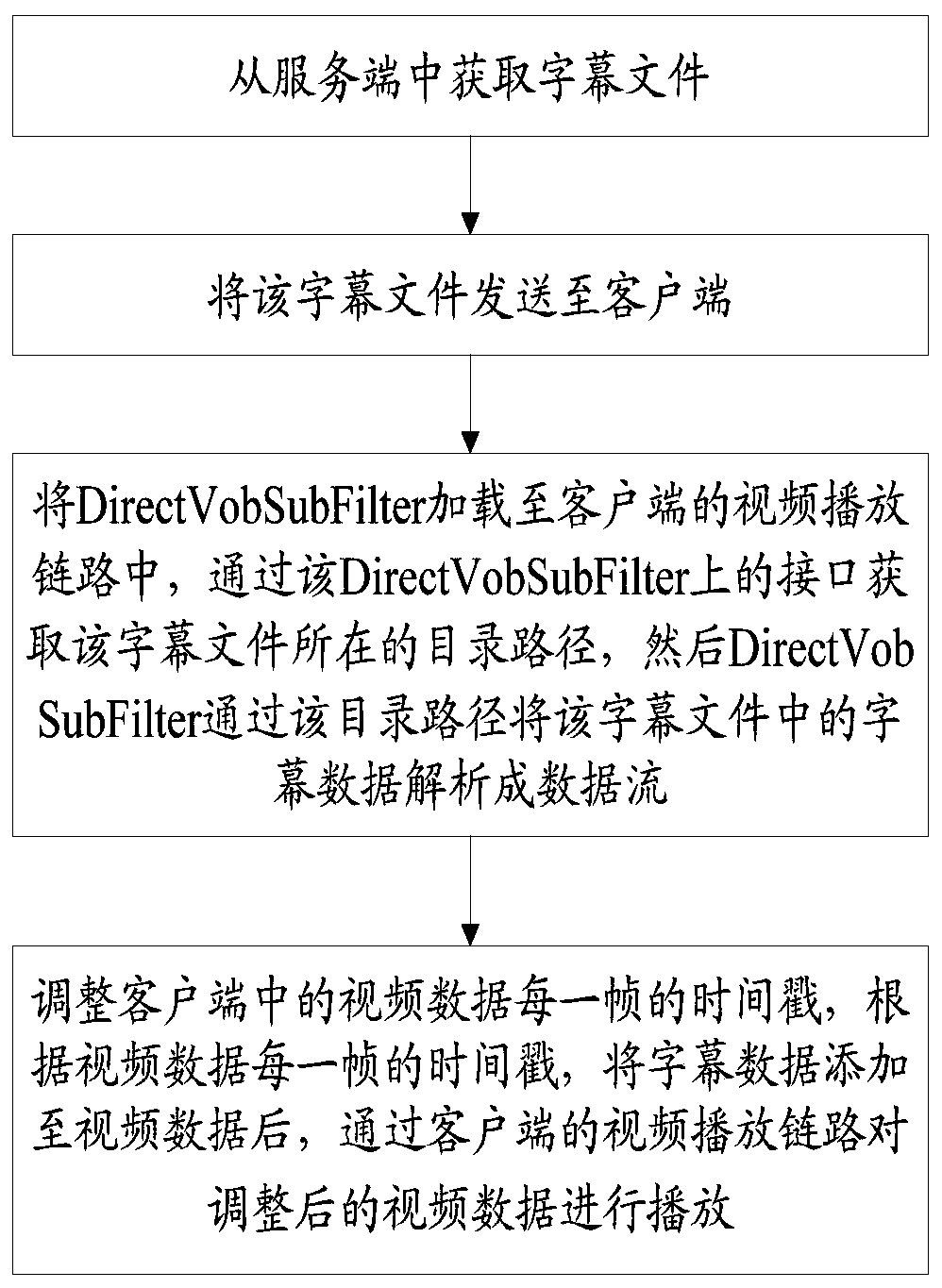 Method and system for redirection of external subtitles based on directshow