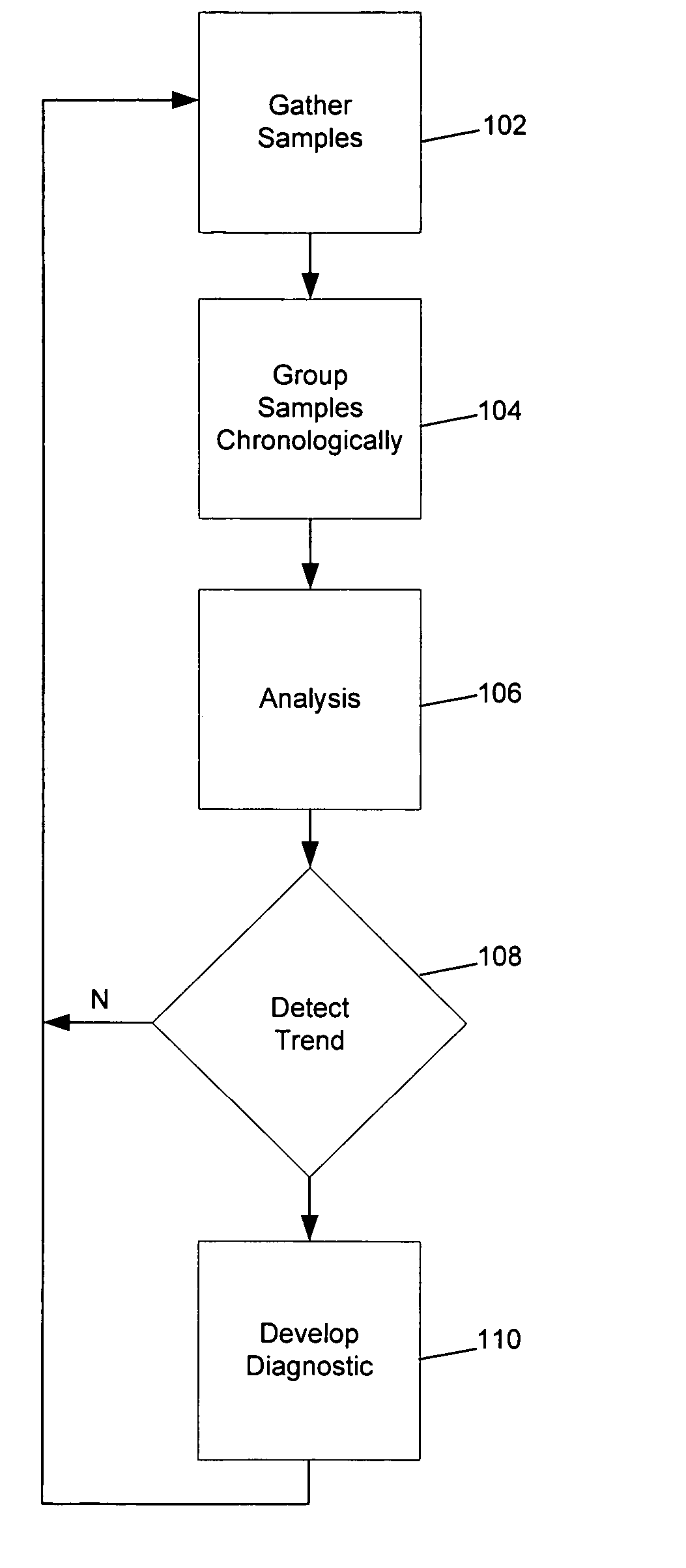 Systems and methods for assessing disorders affecting fine motor skills using handwriting recognition