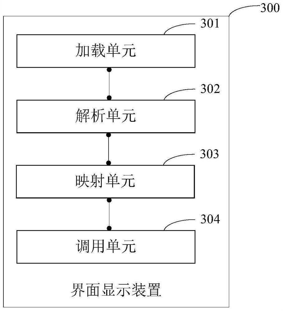 Interface display method, interface display device and electronic equipment