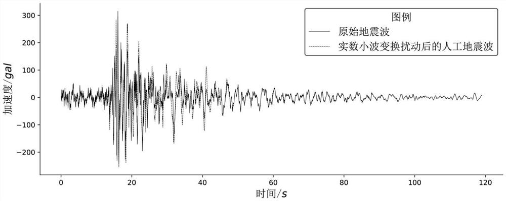 Seismic wave phase spectrum disturbance method based on real number wavelet transform