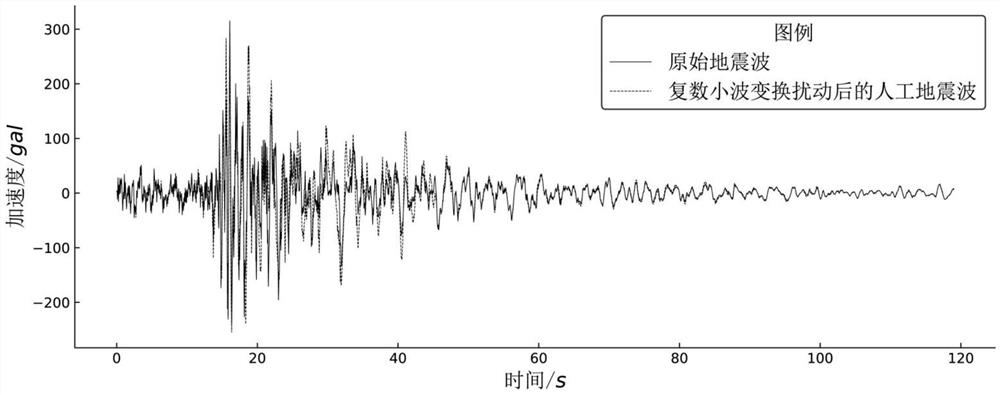 Seismic wave phase spectrum disturbance method based on real number wavelet transform