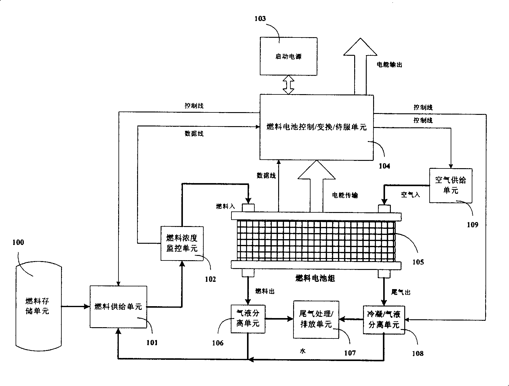 Portable apparatus fuel battery system and its operation method